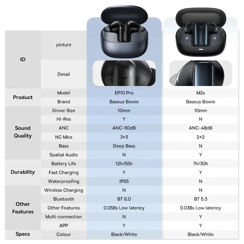 Baseus EP10 Pro ANC wireless earbuds in charging case; two models shown: EP10 Pro and M2s