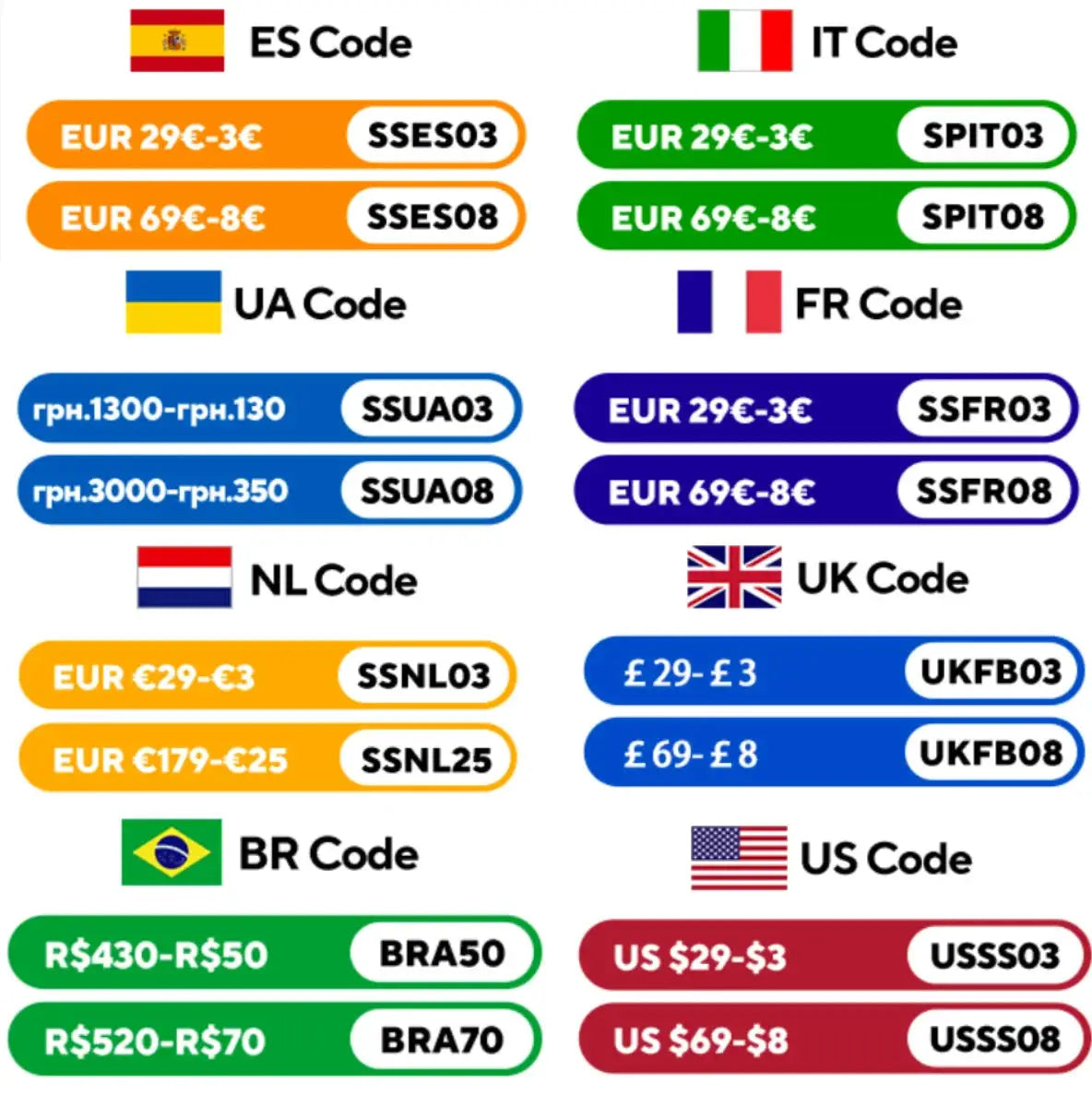 2.4&5G WiFi Indoor Camera - Simples Market price-code banners with country flags