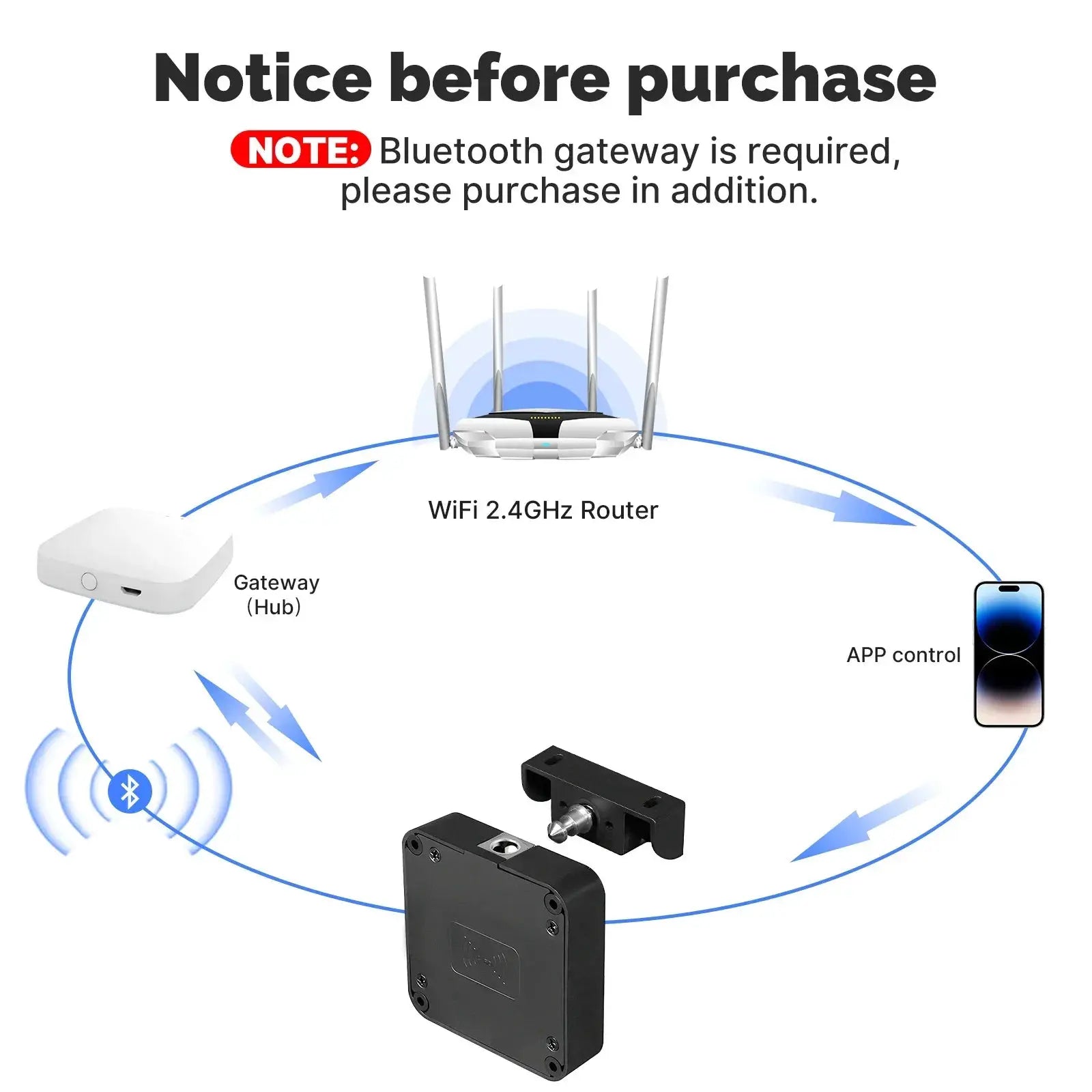 MOES smart Bluetooth drawer lock by Simples Market with Tuya app control for wood cabinet