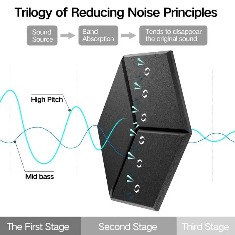 12 Pack Hexagonal Self Adhesive Acoustic Panels Y Lined Design to Absorb Noise and Eliminate Echoes Black