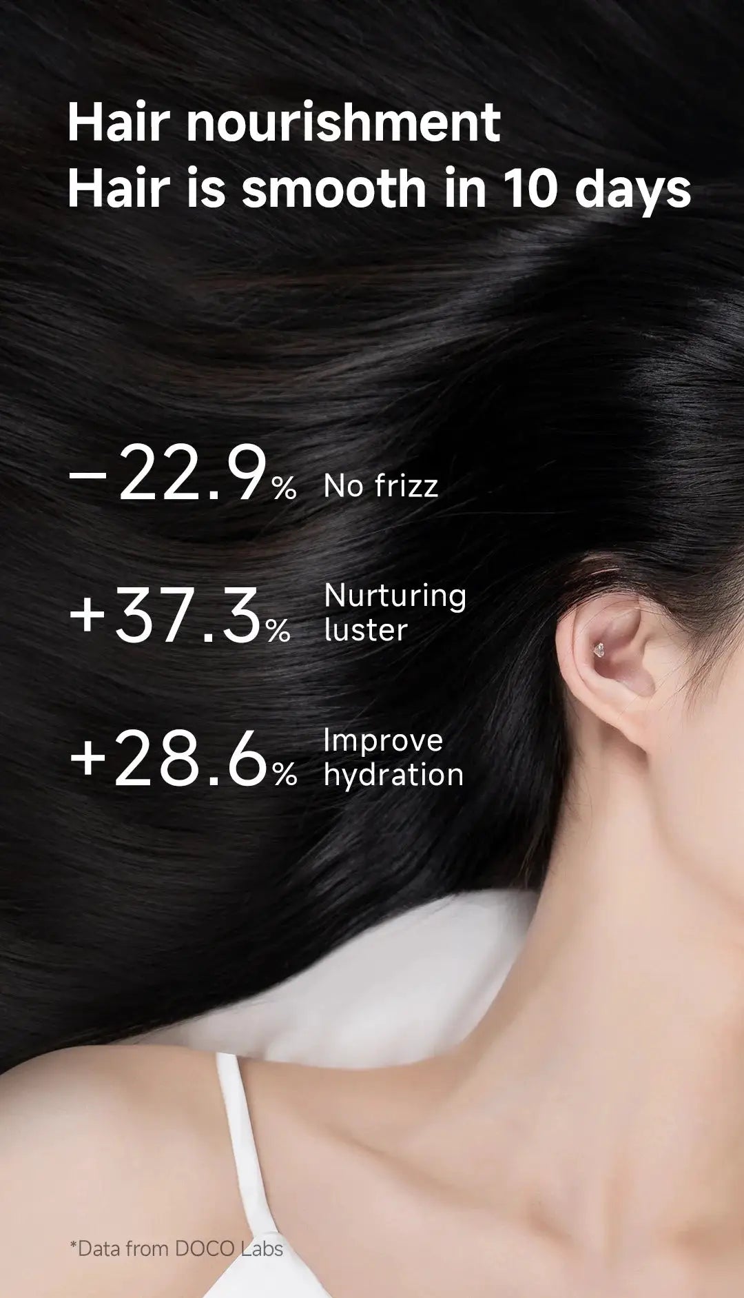 DOCO hair dryer by Simples Market, promo image showing glossy black hair with hydration and frizz stats