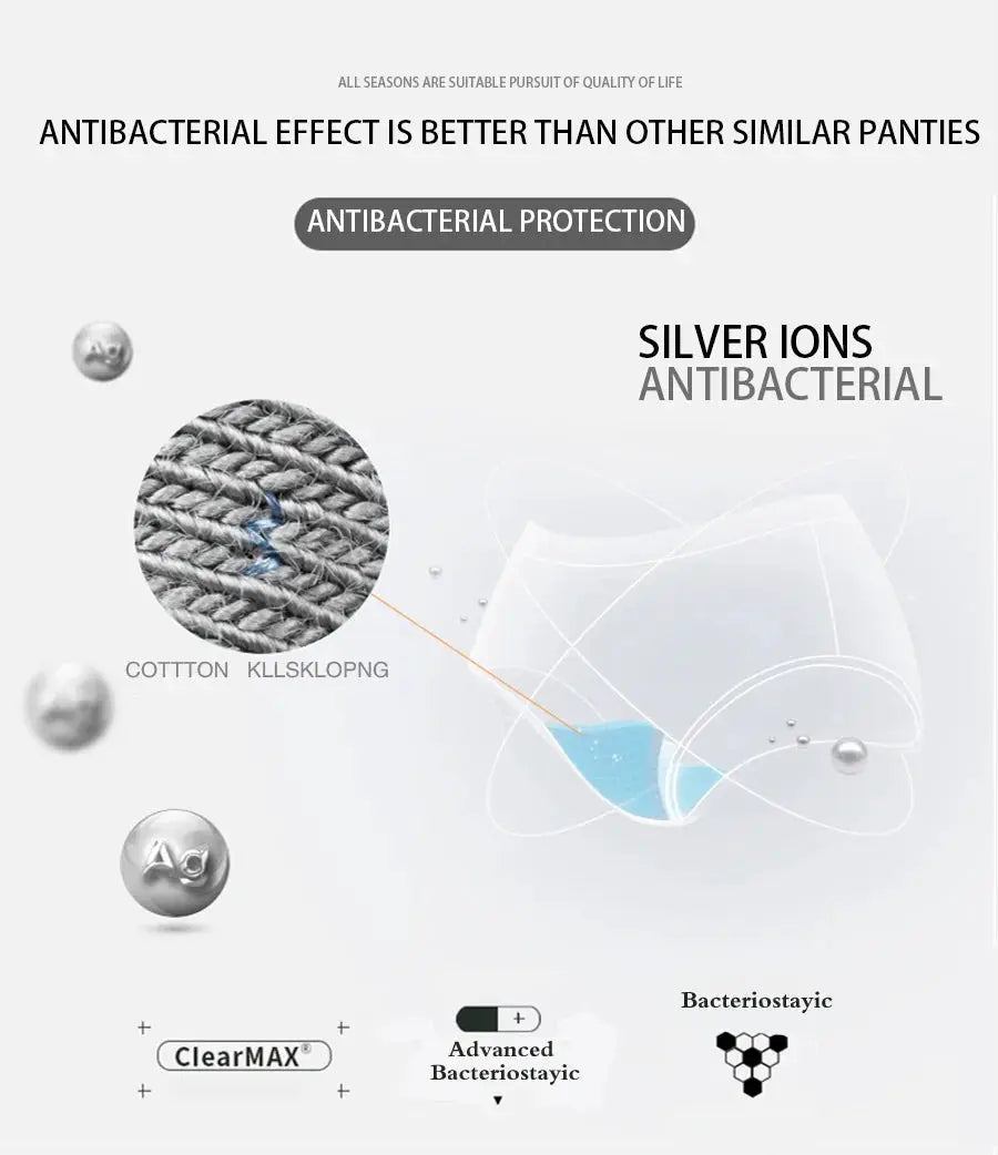 FINETOO underwear infographic showcasing cotton fabric and antibacterial protection with silver ions and bacteriostatic tech.