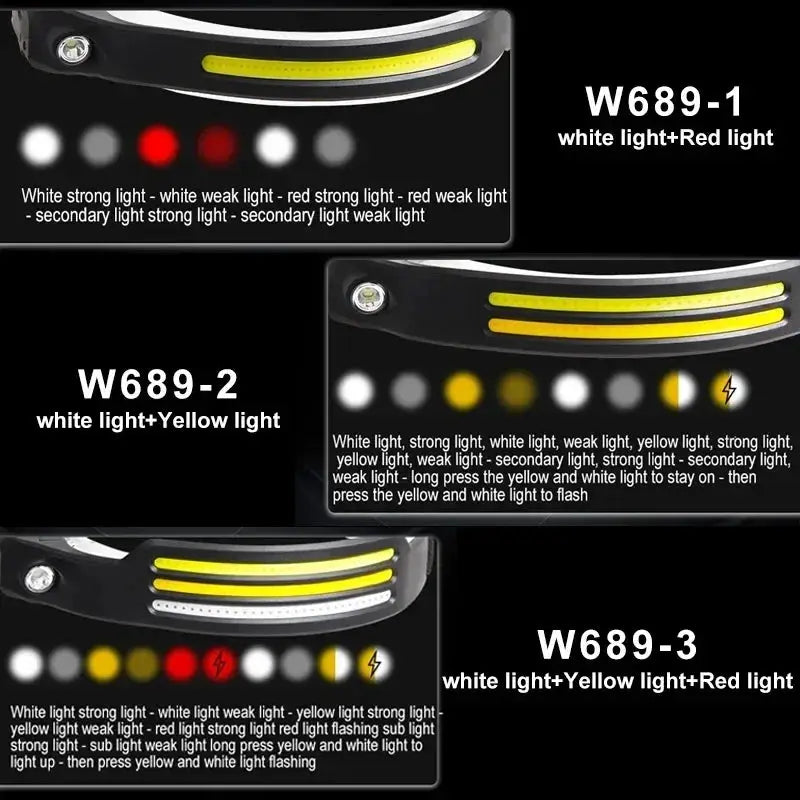 TrailTech Rechargeable LED Headlamp With Built In Battery 6 Modes Motion Sensor COB Sensor Waterproof