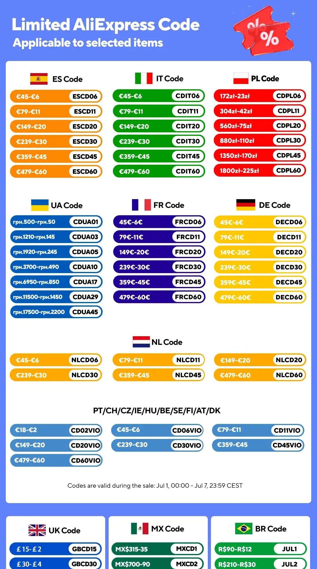 Promo code infographic by Simples Market showing country codes and price ranges in colored capsules