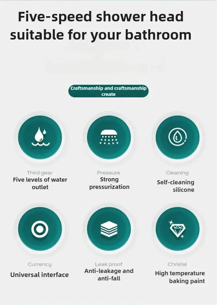 Five-mode shower head infographic with teal icons showing water outlets, pressure, self-cleaning silicone
