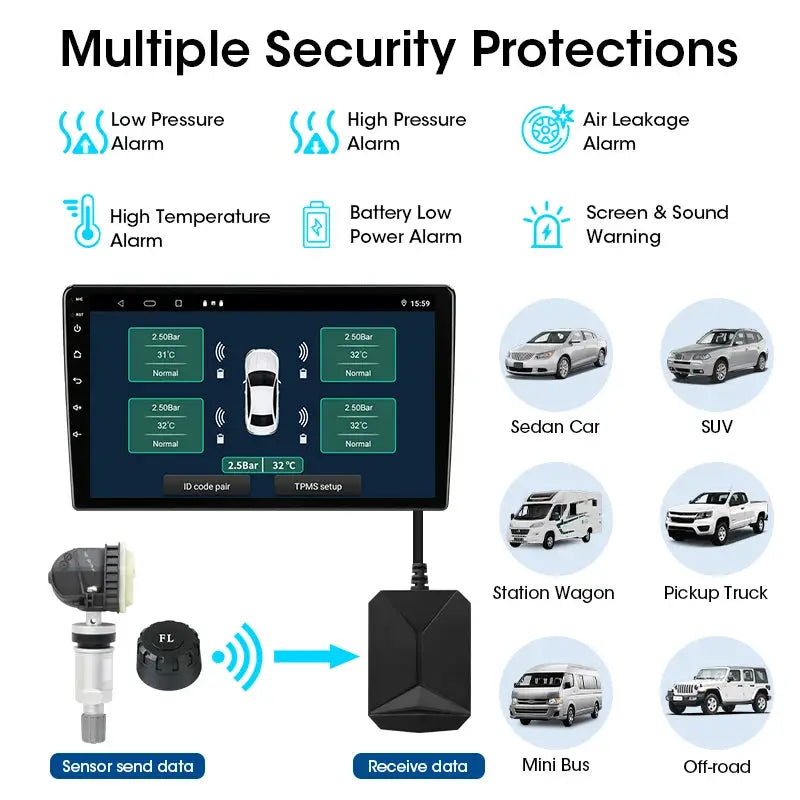 JMCQ USB Android TPMS tire pressure monitoring system display with 5 sensors for car navigation radio Simples Market