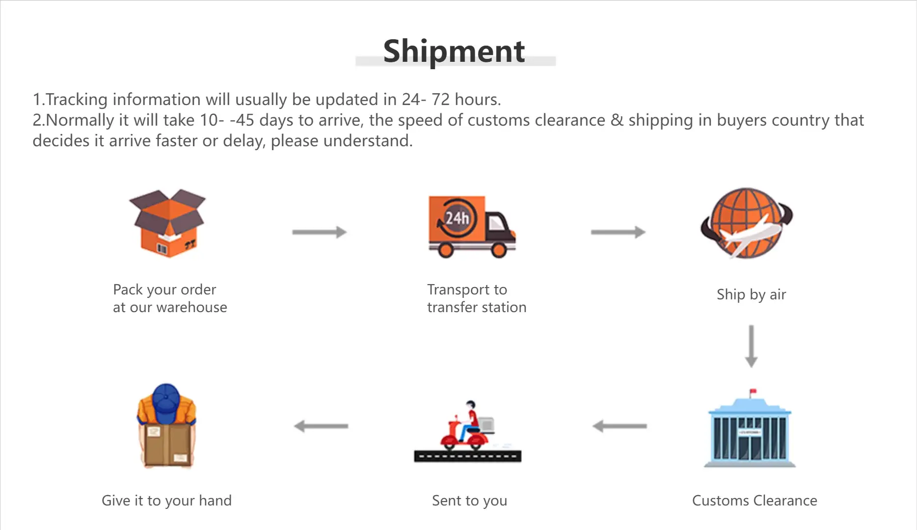 BERNY automatic dive watch shipment infographic showing packing, transport, air shipping, and customs clearance steps.