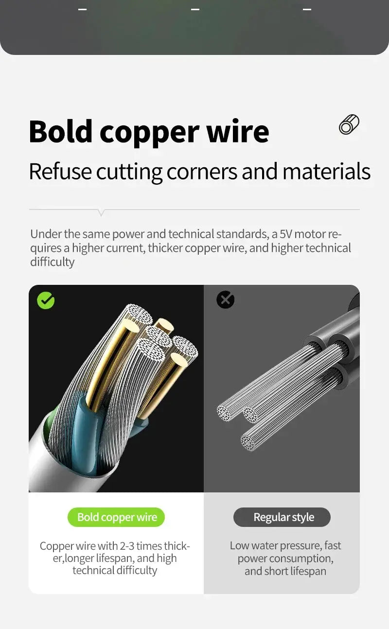Bold copper wire infographic showing thick copper strands on the left and thin wires on the right with a green label.