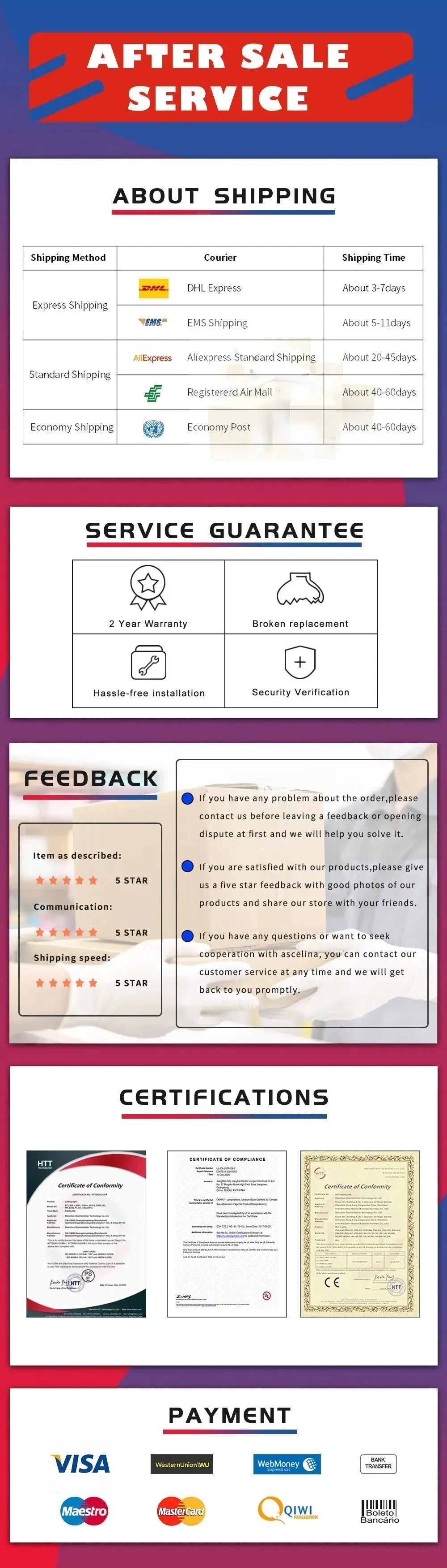 Simples Market LED wall lamp infographic with shipping, guarantees, feedback and payment logos.