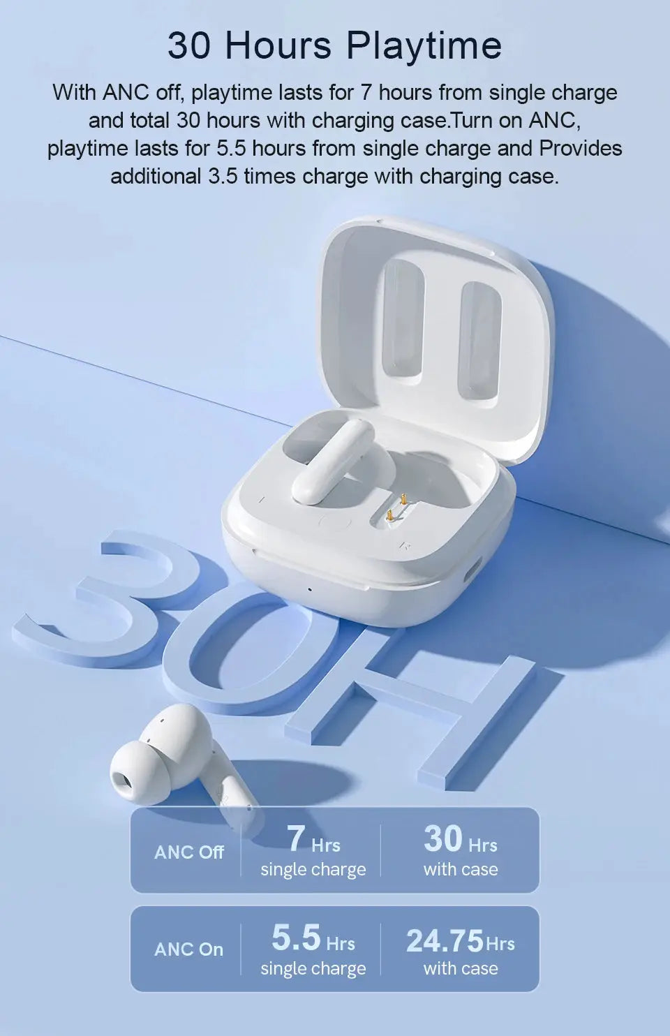 QCY T13 ANC wireless in-ear earbuds with white charging case on a blue background