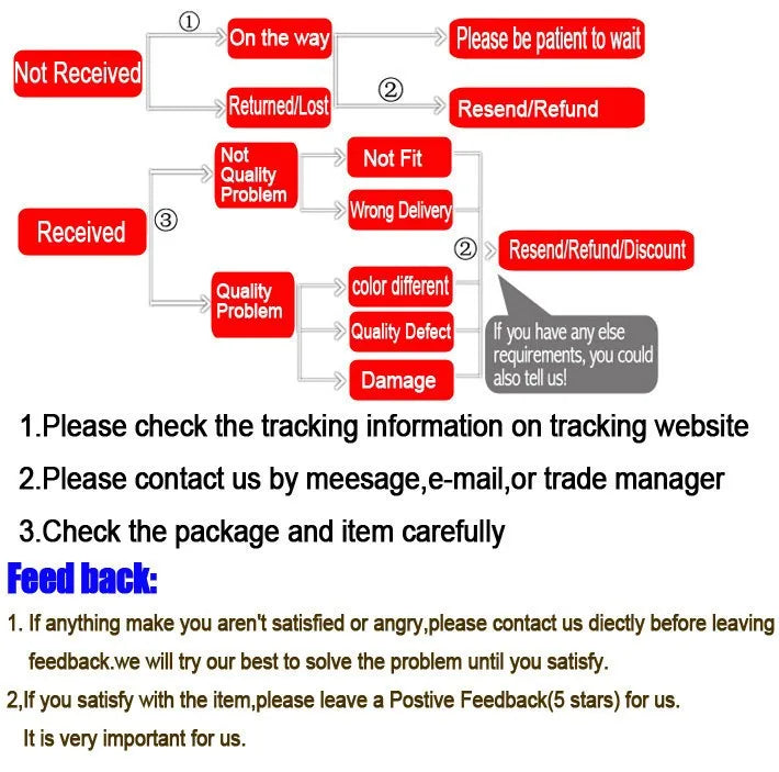 Flowchart showing Simples Market order issues and refund steps