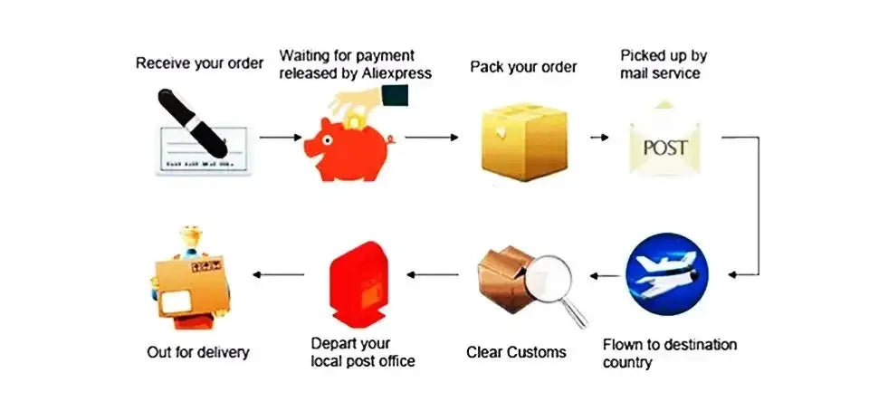 LEE lightweight 16 inch laptop backpack shipping process diagram for Simples Market