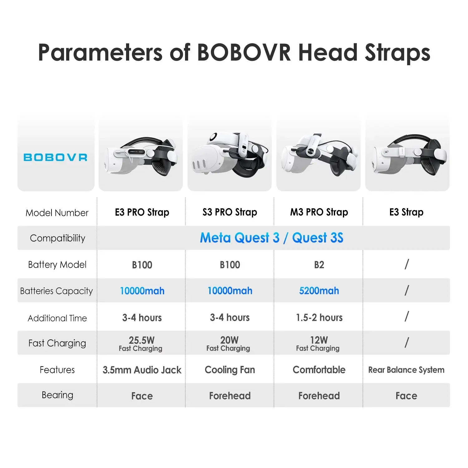 BOBOVR head straps: 4 models (E3 PRO, S3 PRO, M3 PRO, E3) for Meta Quest 3 / Quest 3S by Simples Market