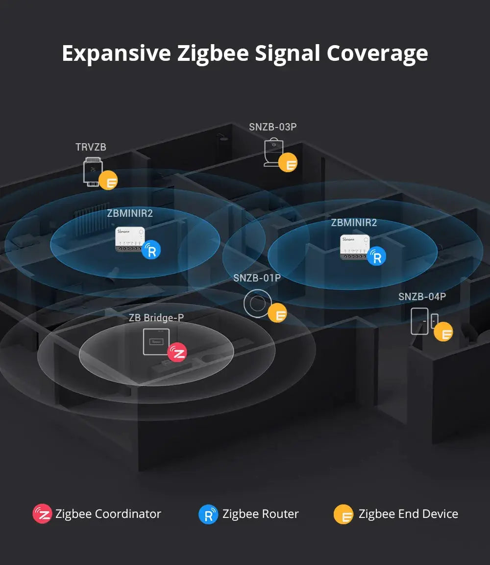 SONOFF ZBMINIR2 Zigbee Smart Switch by Simples Market with detach relay in a Zigbee mesh
