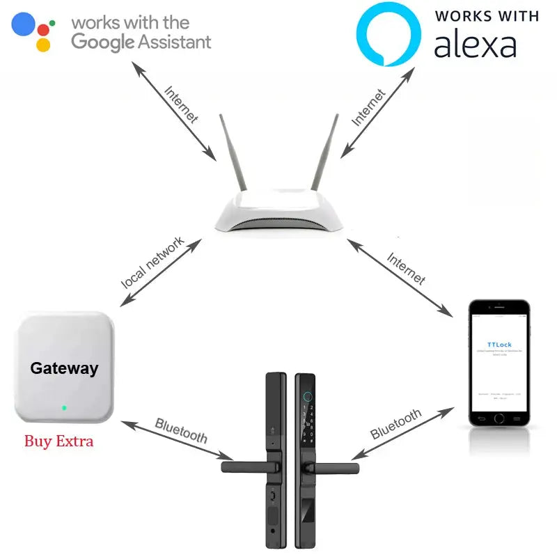 Simples Market TTLock waterproof sliding door smart locks; fingerprint, code; Google Assistant and Alexa compatible