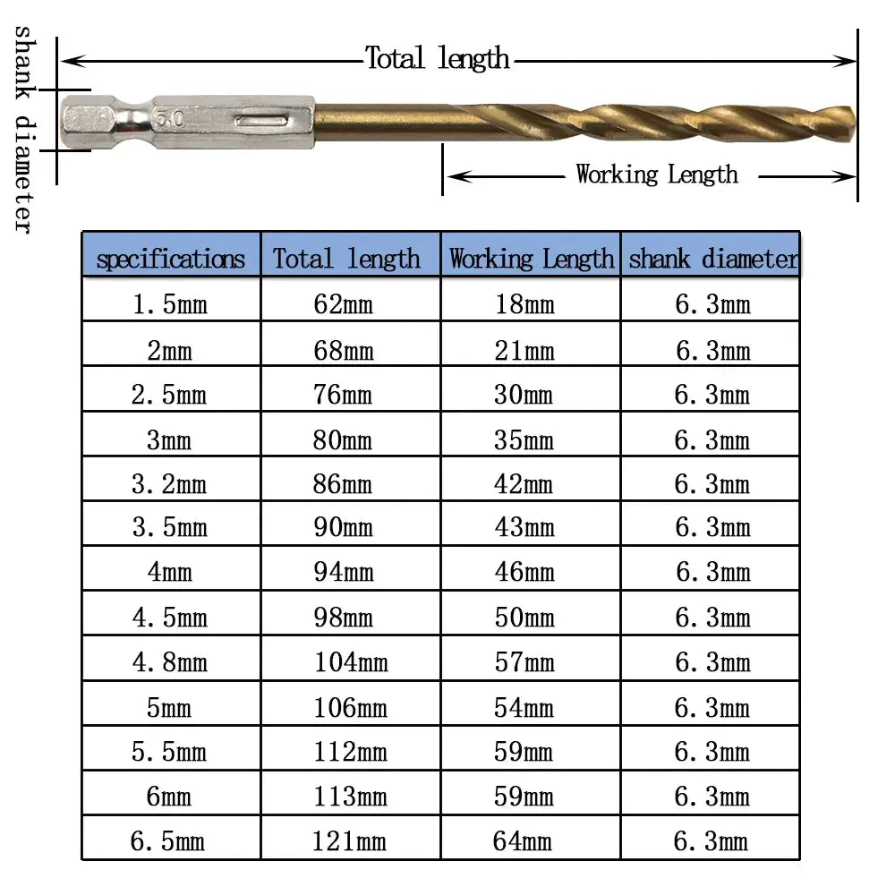 13-Piece Titanium Plated Twist Drill Bit Set With Hexagonal Handle 1.5-6.5mm For Wood Plastic Aluminum Iron