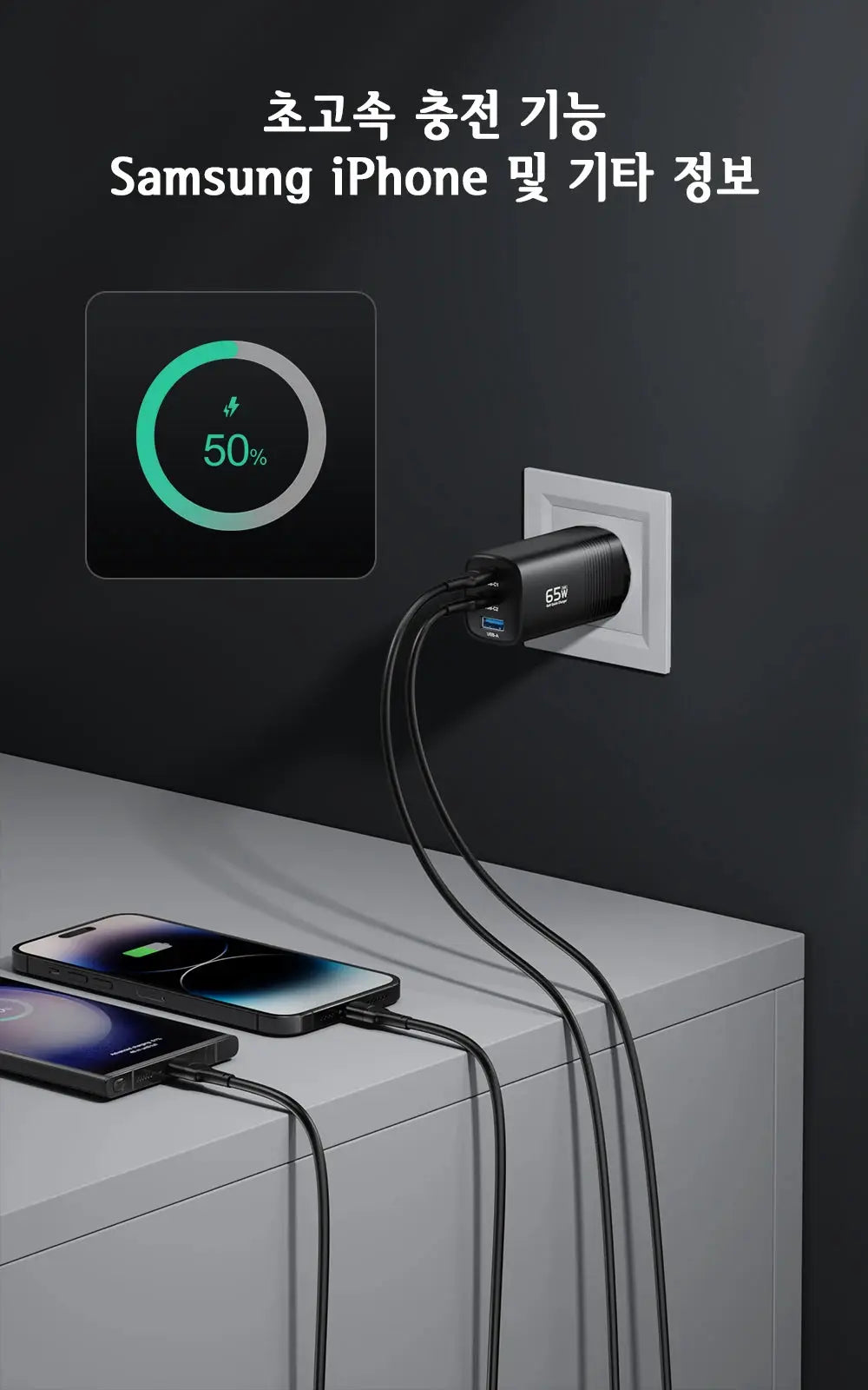 ASOMETECH GaN USB-C Charger 65W wall charger with two USB outputs powering two smartphones