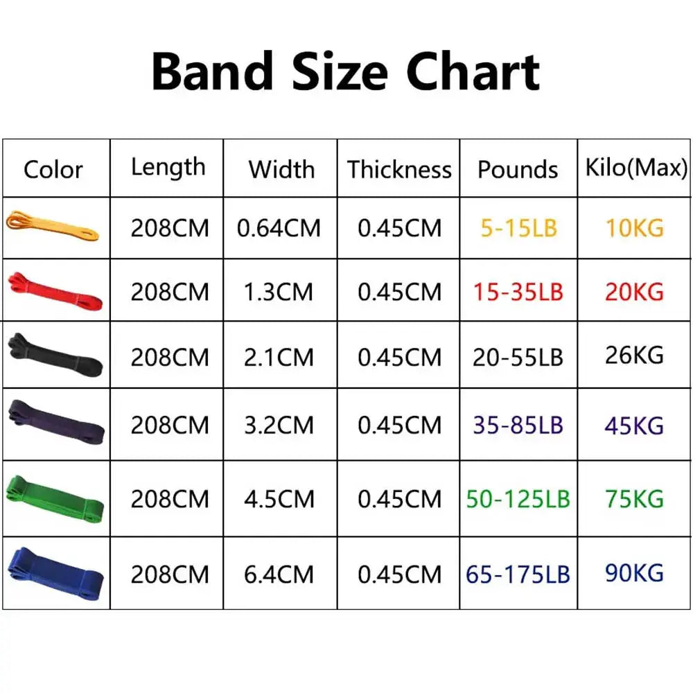 Pull Up Resistance Bands For Home Gym Workouts Portable Exercise Bands For Muscle Training And Strength