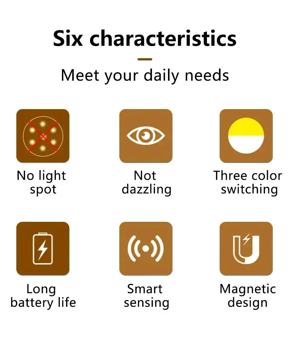 Motion sensor LED night light six features infographic: long battery life, smart sensing, magnetic design