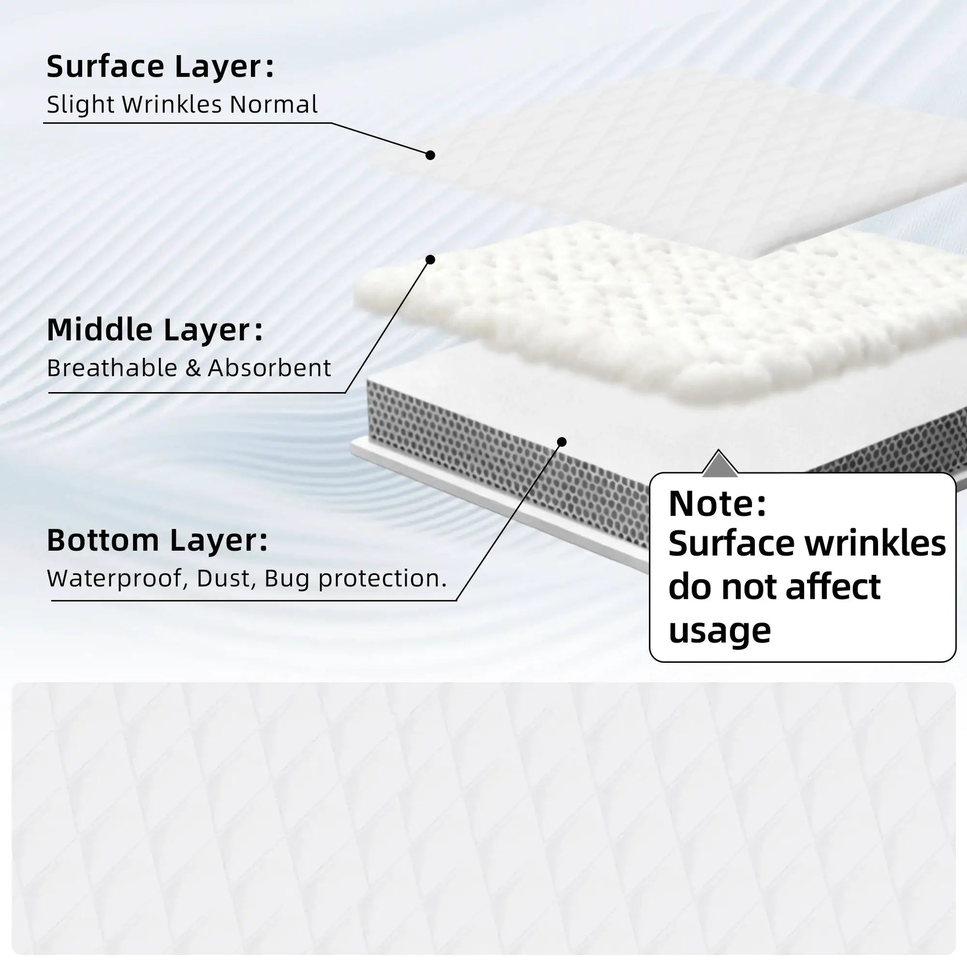 Simples Market 2-pack quilted waterproof mattress cover set, white with breathable middle layer and waterproof bottom.