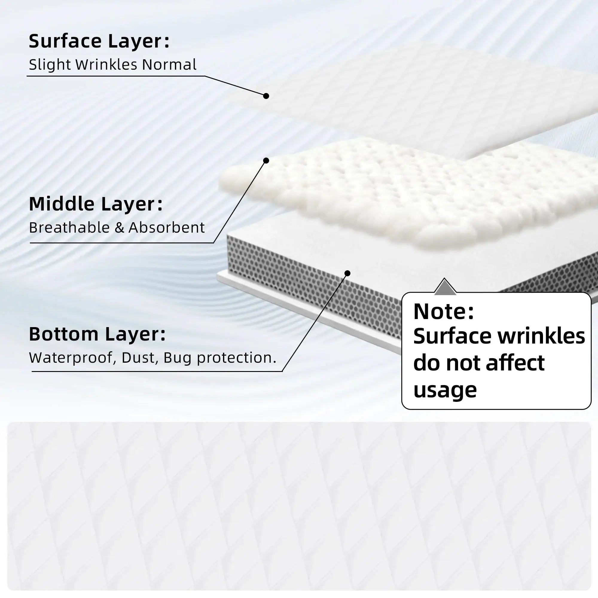 Simples Market 2-pack quilted waterproof mattress cover set, white with breathable middle layer and waterproof bottom.