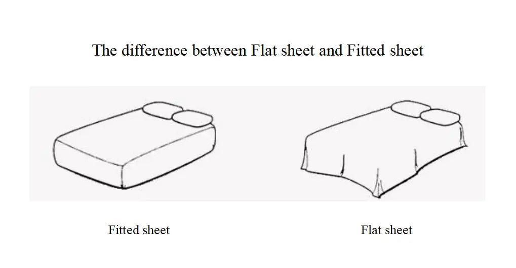 Illustration comparing a fitted sheet and a flat sheet on a bed, with labels Fitted sheet and Flat sheet.