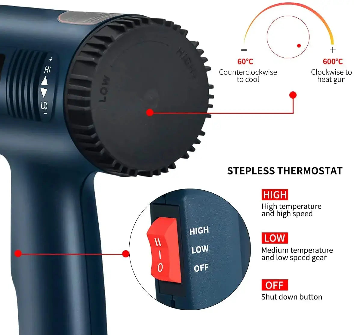 2000W Professional Heat Gun With Four Nozzles Adjustable 60 To 600 C For Paint Stripping PVC Shrinking DIY