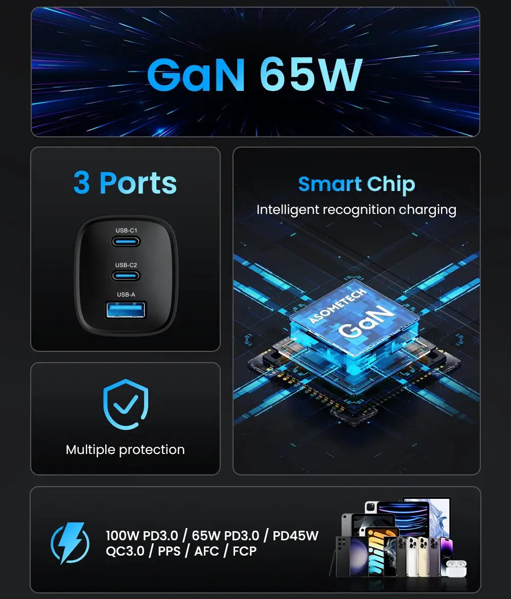 Simples Market ASOMETECH GaN 65W USB-C charger with 3 ports (2 USB-C, 1 USB-A) and smart recognition chip