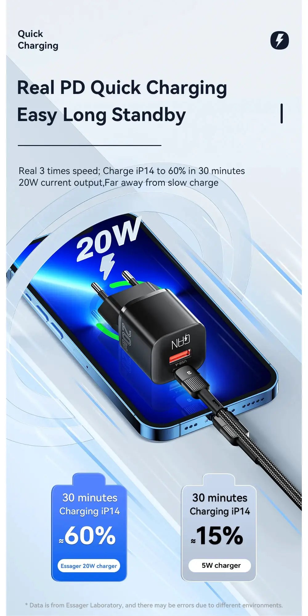 Essager 20W GaN PD USB-C charger, black, plugged into a smartphone with braided cable
