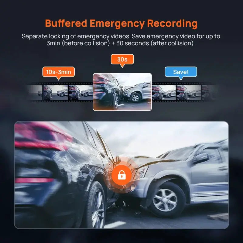 70mai A800SE 4K dash cam with emergency recording feature, orange lock icon over crash footage