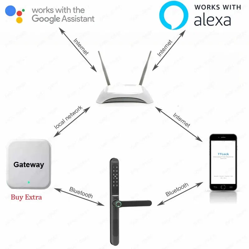 Simples Market 4-item smart lock system: slim 2.8cm waterproof sliding door lock with fingerprint; TTLock app & Alexa.
