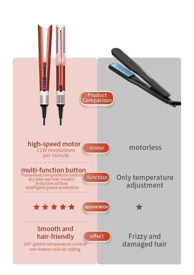 Hair straighteners: two rose-gold HT01 irons and a black motorless flat iron, shown in a product comparison infographic