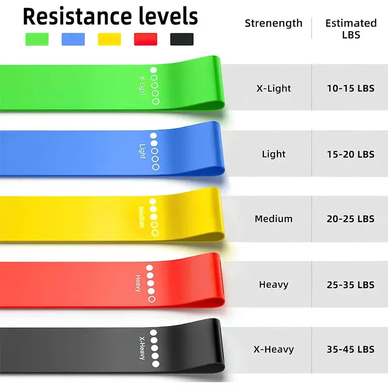 Eco Friendly Natural Latex Elastic Loop Resistance Bands For Yoga, Leg Squats, Dance And General Fitness