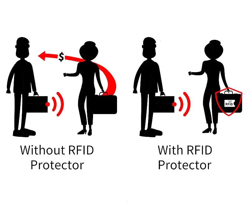 Simples Market 1pc RFID blocking card protector set; illustration shows without versus with RFID protector.