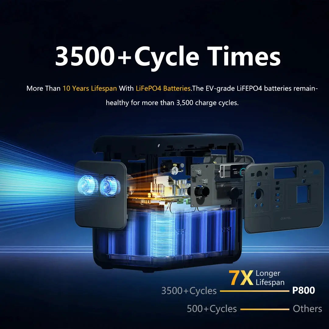 IEE P800 portable power station with LiFePO4 battery, 512Wh, 2x800W AC outlets, lightweight camping solar generator
