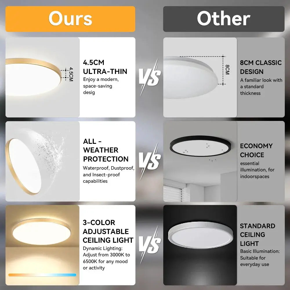 Simples Market Golden LED Ceiling Lamp, 220V ultra-thin dustproof ceiling panel for indoor bathroom and living room