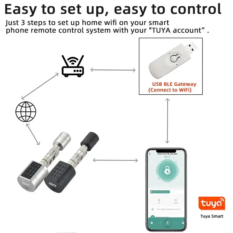 Tuya APP Fingerprint Cylinder Smart Door Lock; pair in silver and black with keypad and keyless smartphone control