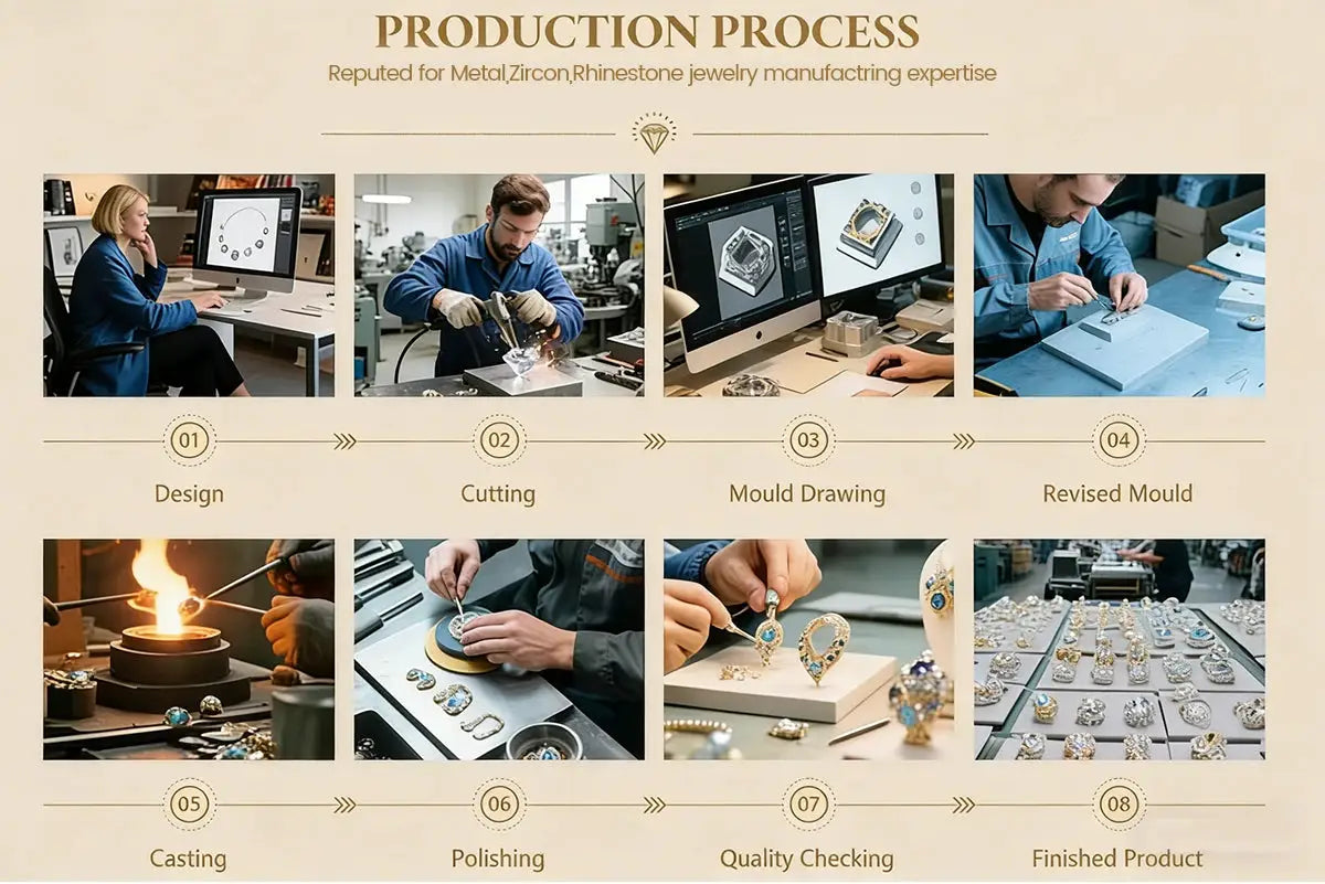 Jewelry production process infographic by Simples Market showing 8 steps from design to finished product.