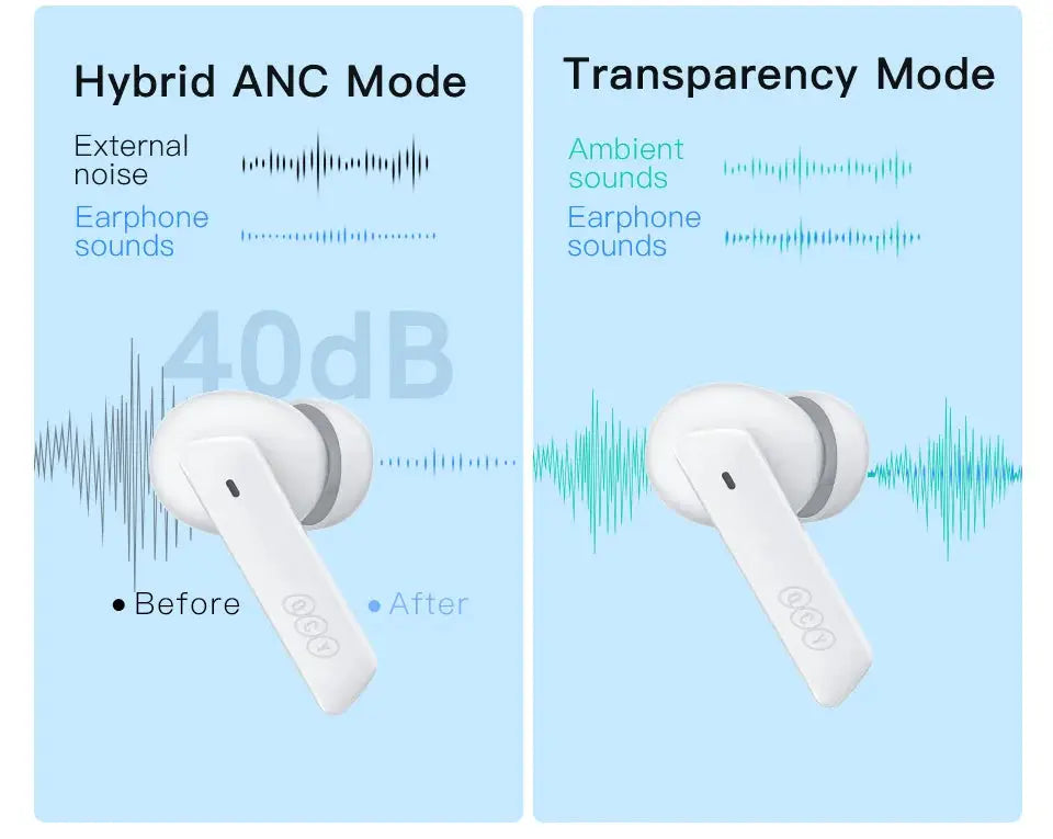 QCY HT05 ANC wireless earbud pair by Simples Market in white, with hybrid ANC and transparency mode.