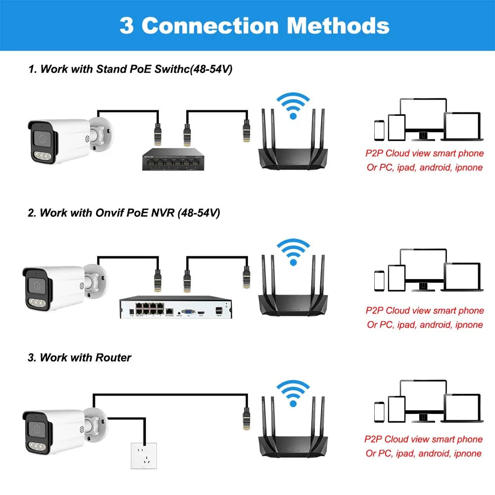 CCTV PoE IP outdoor security camera with 2-way audio, color night vision, 4K/8MP options by Simples Market