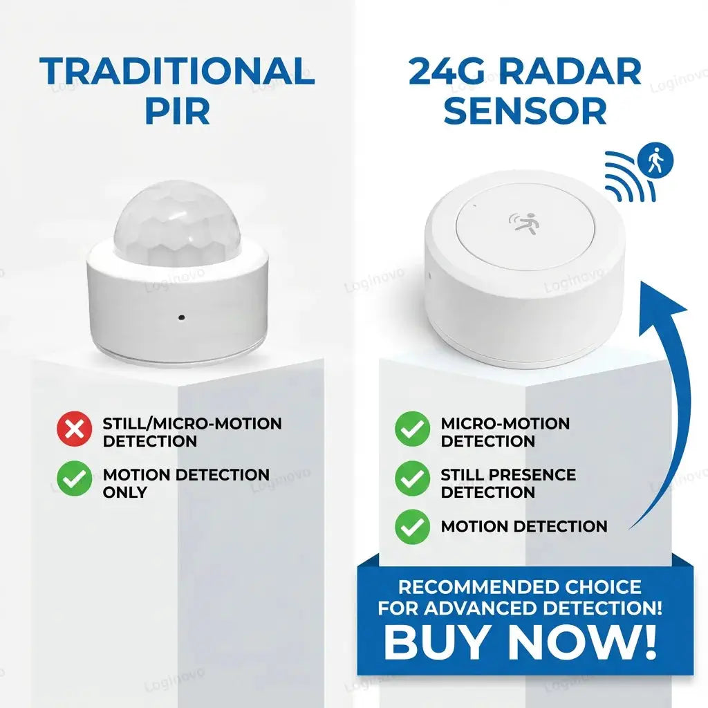 Simples Market ZigBee 24G radar motion sensor; two white devices: a traditional dome PIR and a round radar sensor.