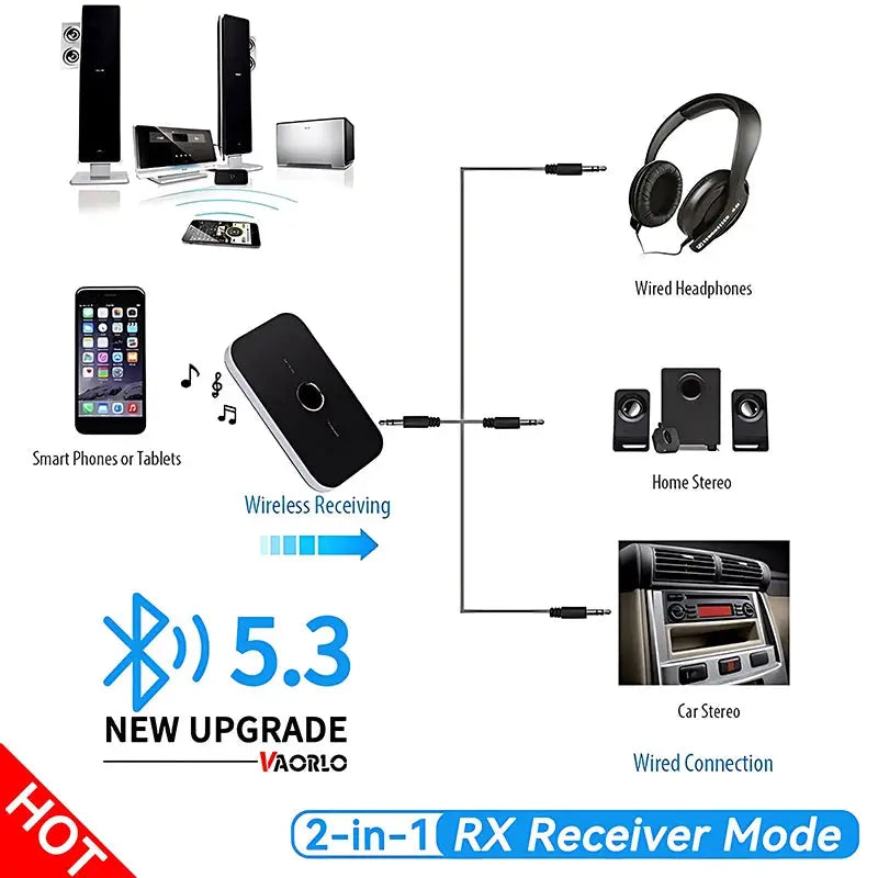 B6 Bluetooth Five Point Three 2 In 1 Transmitter And Receiver Dual Mode Wireless Adapter 3 5mm RCA USB Car TV Headphones
