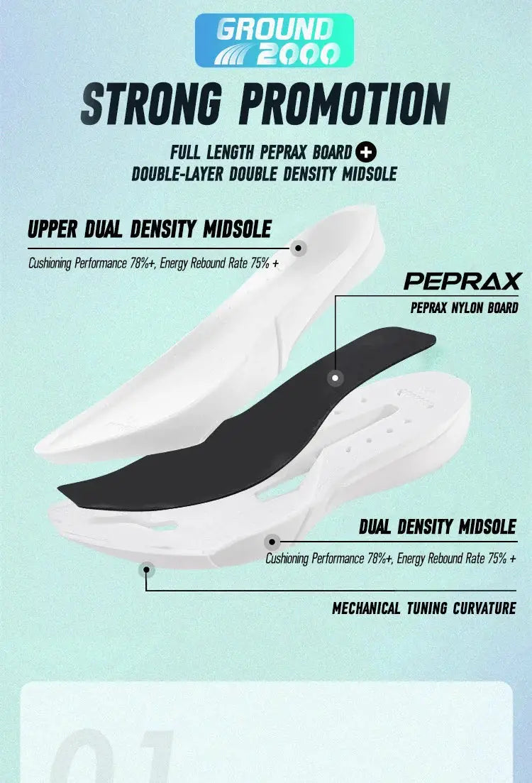 IRUNSVAN carbon fiber running sneakers, white with exploded midsole layers and Peprax nylon board diagram.