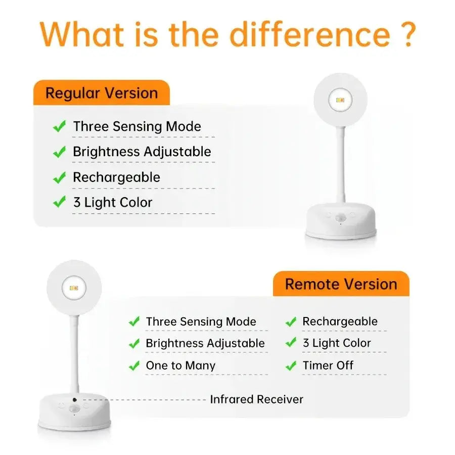 HPH USB rechargeable white wireless wall light with dimmable LED spotlight; Regular and Remote versions.