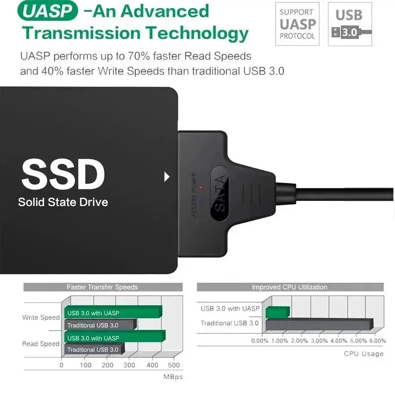 SATA To USB 3 0 2 0 Cable For 2 5 Inch External HDD SSD Adapter Up To 6 Gbps For Data Backup And Disk Cloning