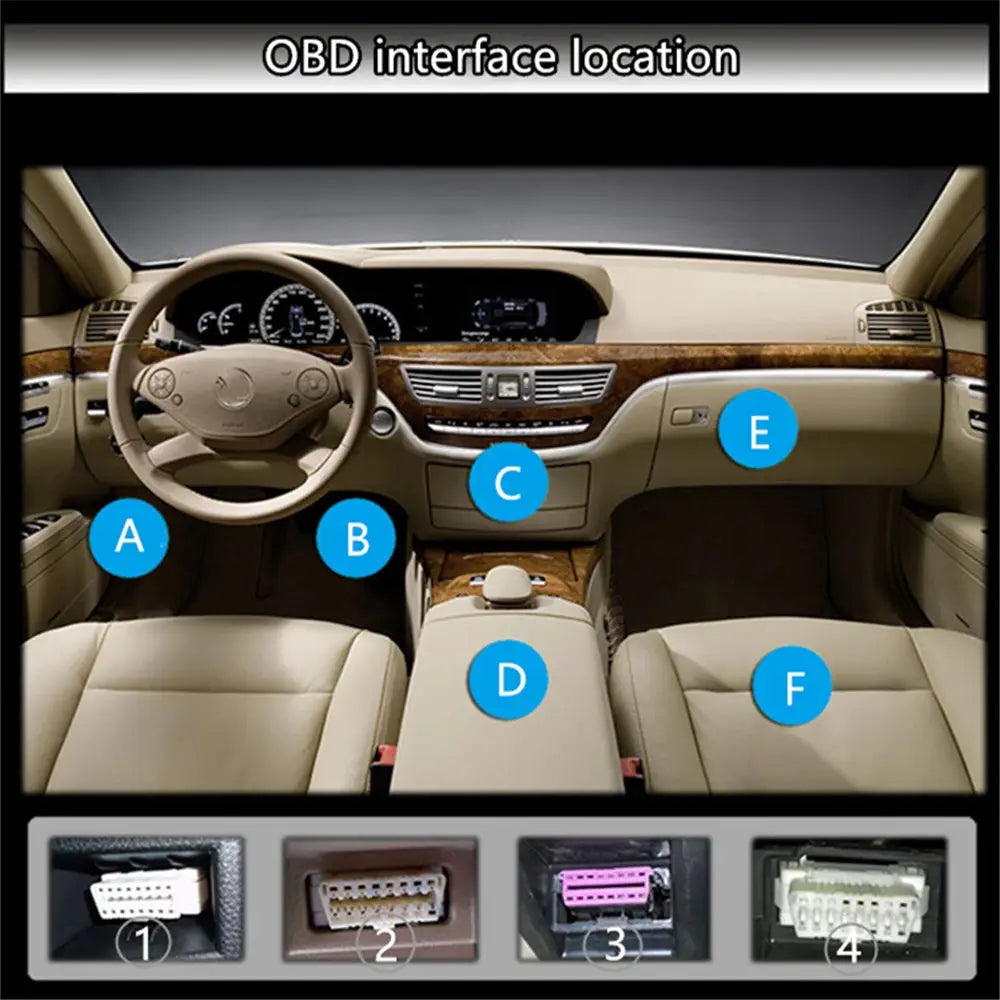 Original Lufi X1 revolution OBD2 meter car dashboard diagram by Simples Market showing OBD ports 1-4 and A-F location markers