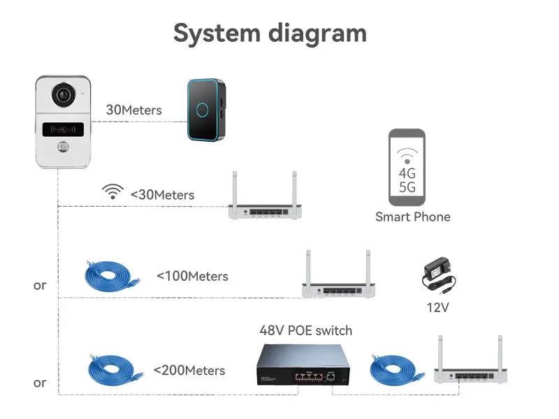 Tuya Smart 1080P Doorbell Camera by Simples Market; white wireless video doorbell with PoE option.