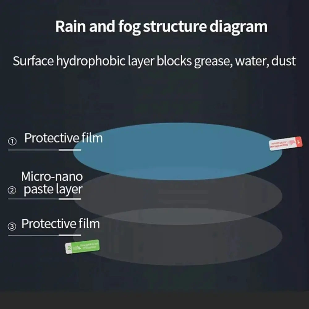 Acrylic shower fogless mirror diagram showing protective film and micro-nano paste layers
