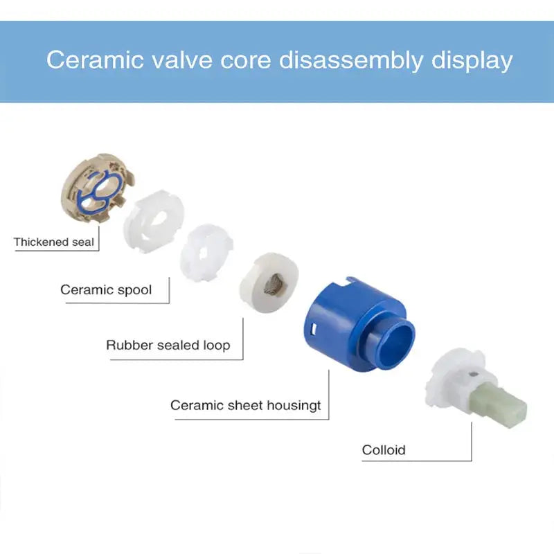 Universal swivel kitchen faucet cartridge components diagram showing blue housing and white seals