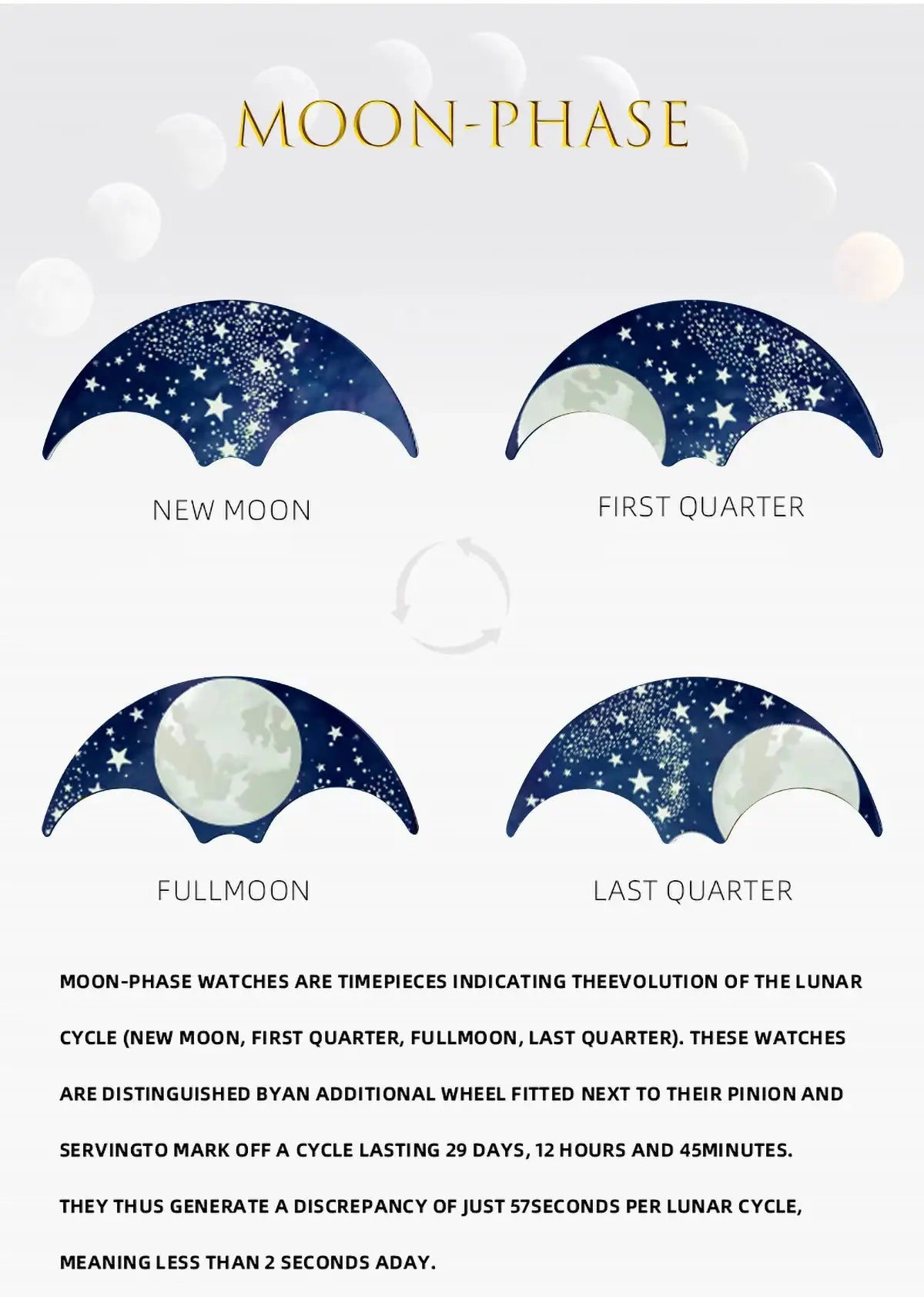 Sugess Moonphase watch by Simples Market; blue dial shows new moon, first quarter, full moon, last quarter.